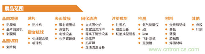 “電子人”不可錯(cuò)過的電子行業(yè)開年盛會(huì), 2019 NEPCON上海展預(yù)登記正式開啟！