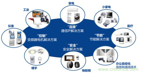 瑞薩電子將亮相CEF，會(huì)帶來(lái)那些搶眼貨？