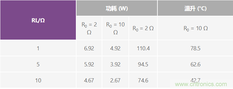 高精度、快速建立的大電流源
