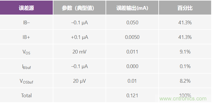 高精度、快速建立的大電流源