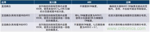 從直流到寬帶，模擬信號(hào)鏈設(shè)計(jì)不可忽略的“共模”