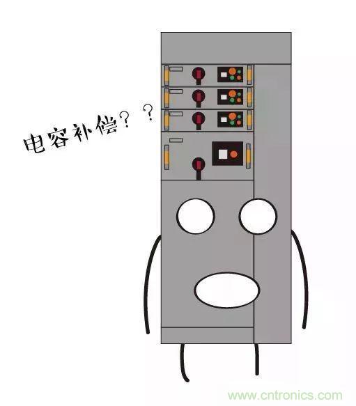 低壓柜為何要進(jìn)行電容補(bǔ)償？