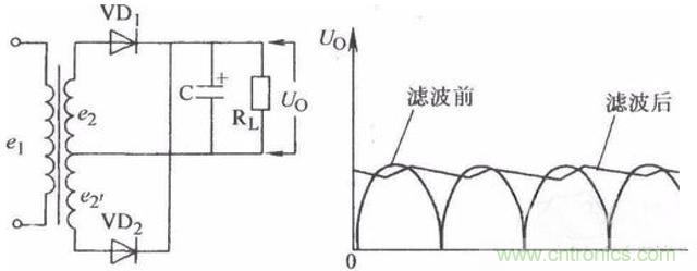 一文讀懂電容在電路中起什么作用？