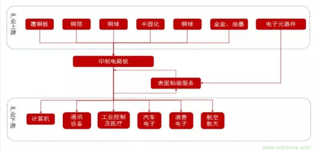 5G時代，與CEF共迎PCB發(fā)展良機(jī)