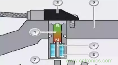 電磁脈沖傳感器構(gòu)造，檢測步驟