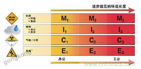 美國(guó)泛達(dá)：數(shù)字化智造觀，選擇適合自己的更重要