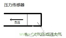 負(fù)壓傳感器工作原理、作用、使用方法與爆破壓力值