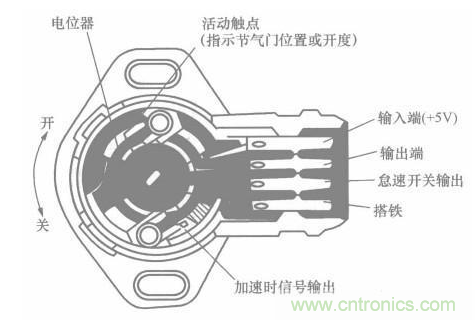 電子傳感器是什么？電子傳感器有幾根線？怎么接線？
