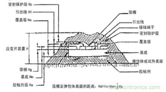 應(yīng)變式測(cè)力傳感器工作原理，校準(zhǔn)及使用保養(yǎng)詳解