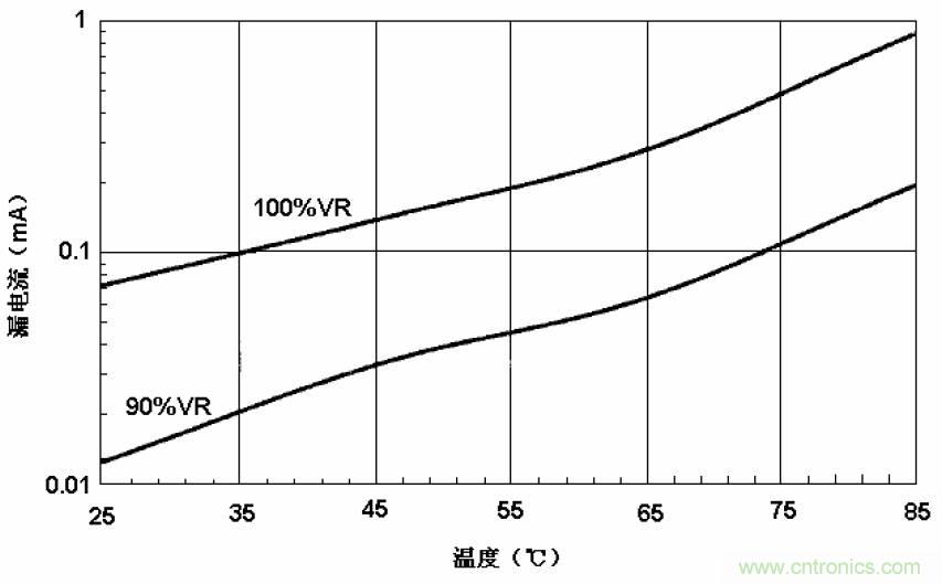 電解電容失效機(jī)理、壽命推算、防范質(zhì)量陷阱！