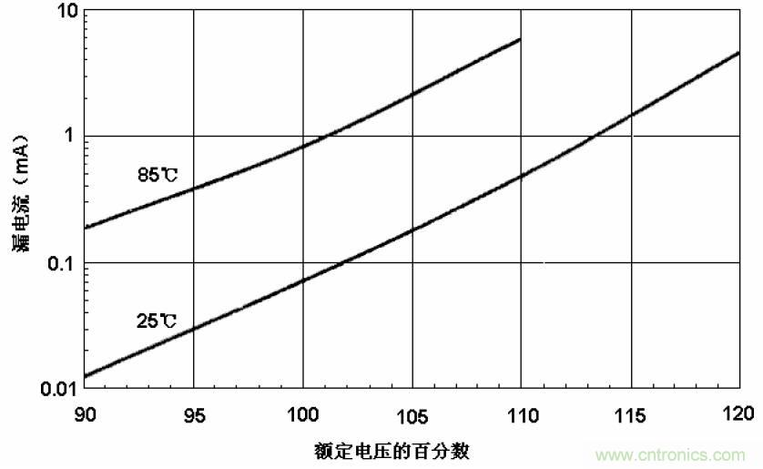 電解電容失效機(jī)理、壽命推算、防范質(zhì)量陷阱！