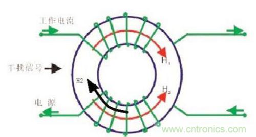 共模電感是如何抑制干擾噪聲？