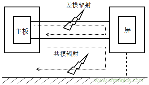 高頻段測試FAIL，為什么？
