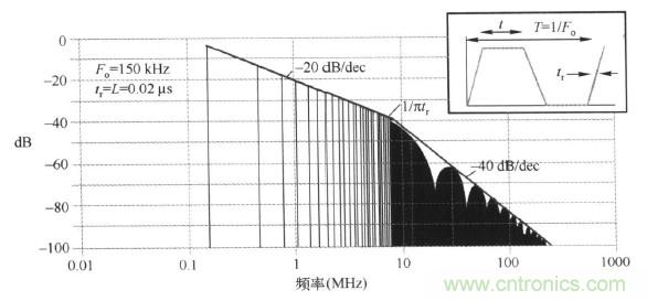 高頻段測試FAIL，為什么？