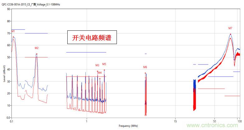 高頻段測試FAIL，為什么？