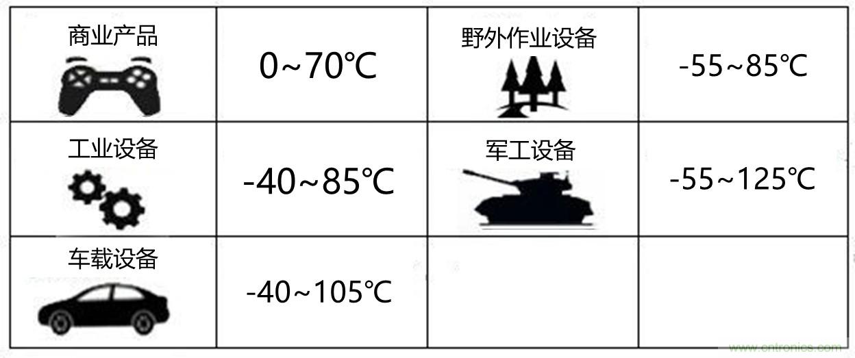 工程師該如何保障電源模塊的高低溫性能？