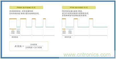 如何應(yīng)對DC-DC轉(zhuǎn)換器的功率電感器發(fā)出的"嘰"嘯叫？