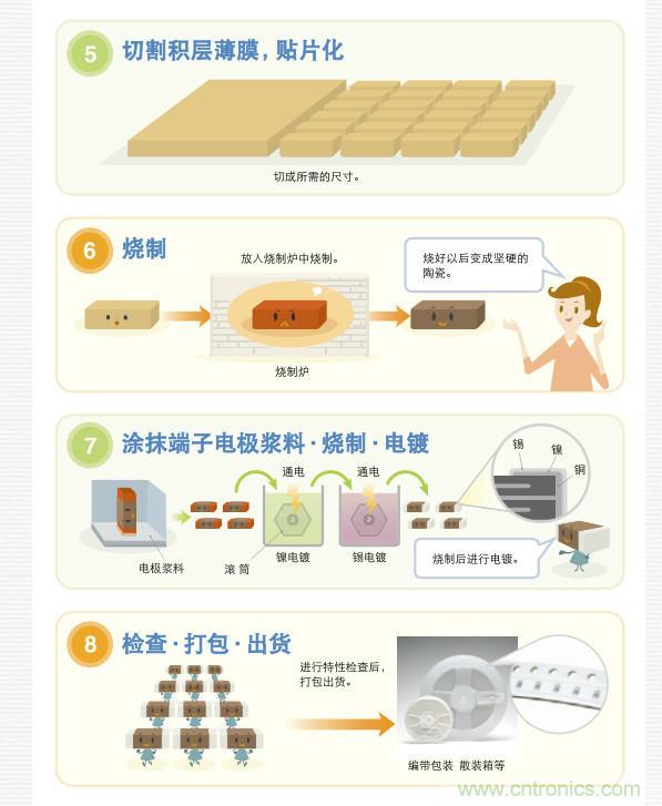 看漫畫，學(xué)電容