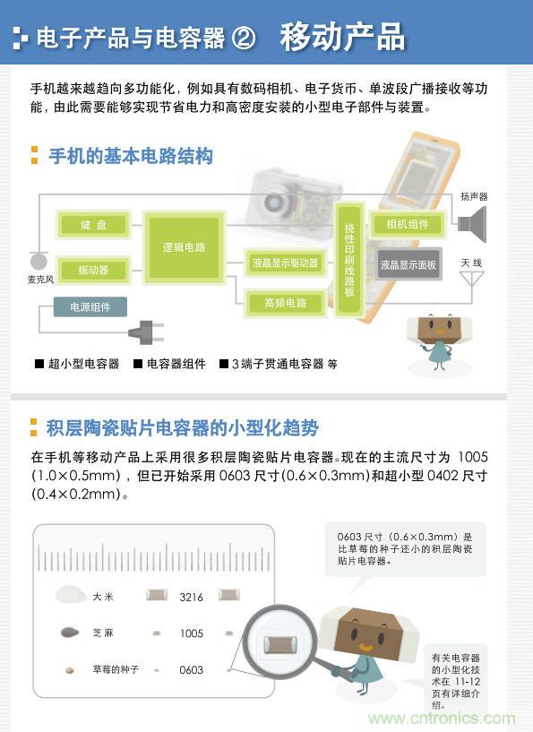 看漫畫，學(xué)電容