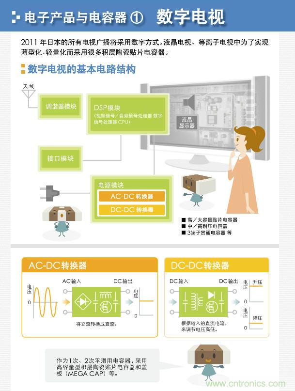 看漫畫，學(xué)電容