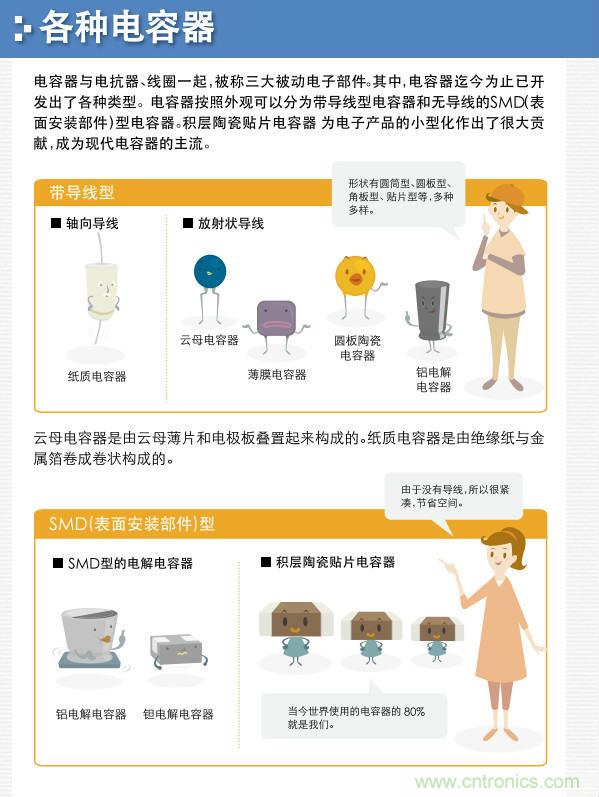 看漫畫，學(xué)電容