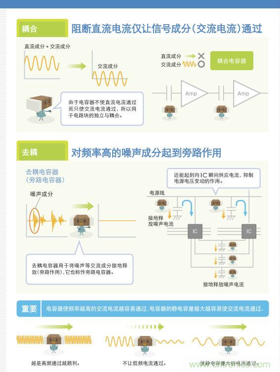 看漫畫，學(xué)電容