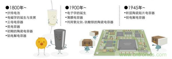 看漫畫，學(xué)電容