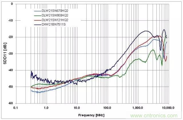 射頻回波損耗、反射系數(shù)、電壓駐波比、S參數(shù)的含義與關(guān)系