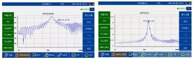 射頻回波損耗、反射系數(shù)、電壓駐波比、S參數(shù)的含義與關(guān)系