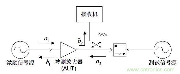 這種阻抗匹配的思路，你嘗試過嗎？