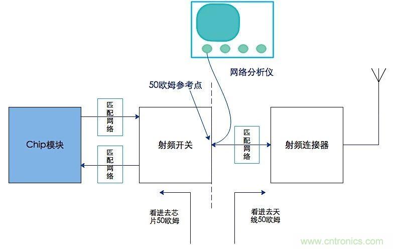 這種阻抗匹配的思路，你嘗試過嗎？
