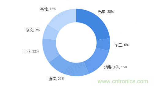 連接器領(lǐng)軍企業(yè)齊聚CEF，共尋行業(yè)發(fā)展新增長(zhǎng)點(diǎn)