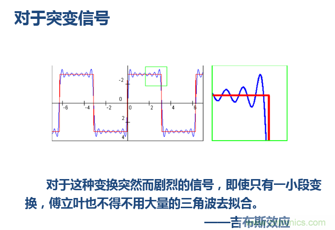傅立葉分析和小波分析之間的關(guān)系？（通俗講解）