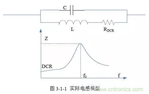 開關電源該如何配置合適的電感？