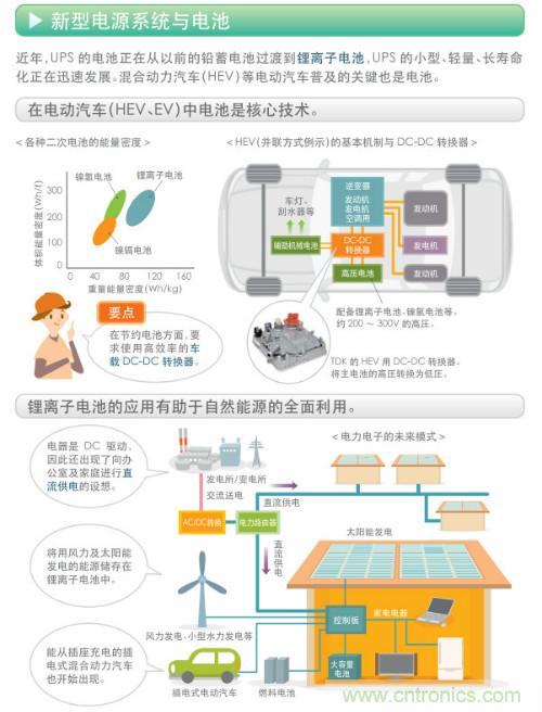 看漫畫(huà)，學(xué)電源