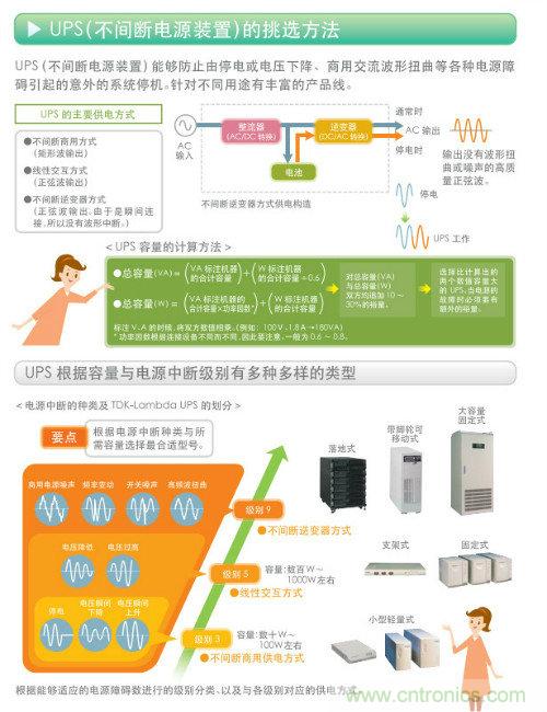 看漫畫(huà)，學(xué)電源