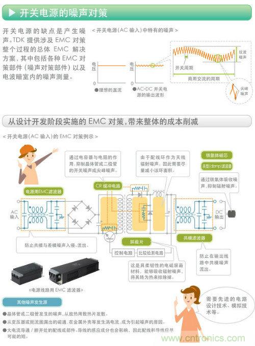 看漫畫(huà)，學(xué)電源