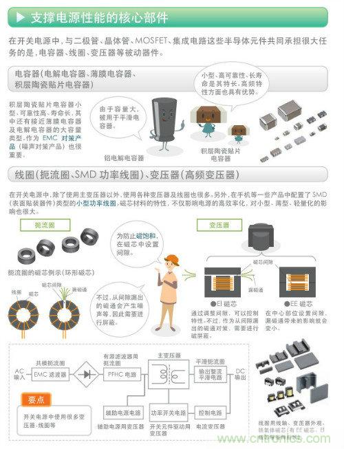 看漫畫(huà)，學(xué)電源