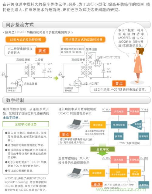 看漫畫(huà)，學(xué)電源