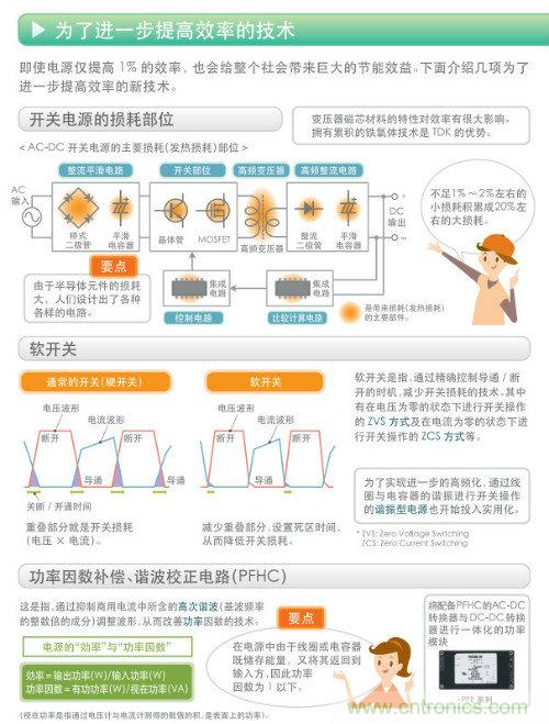 看漫畫(huà)，學(xué)電源