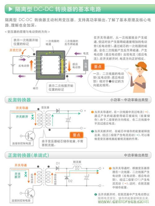 看漫畫(huà)，學(xué)電源