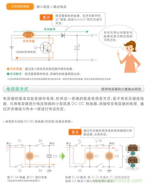 看漫畫(huà)，學(xué)電源