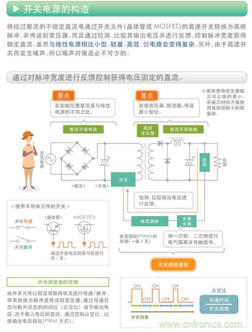 看漫畫(huà)，學(xué)電源