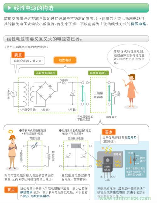 看漫畫(huà)，學(xué)電源