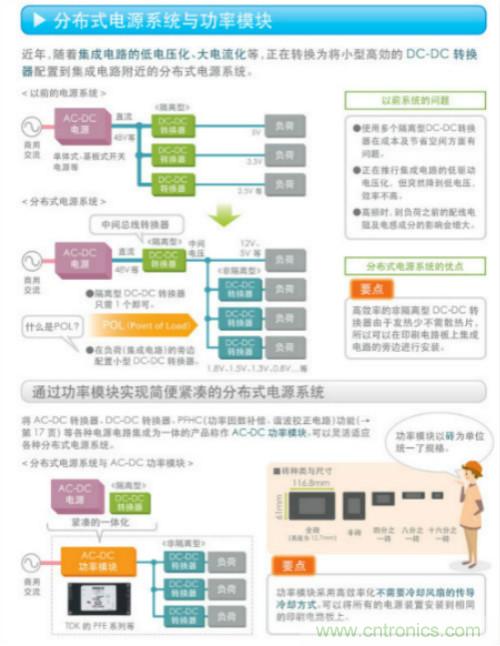 看漫畫(huà)，學(xué)電源