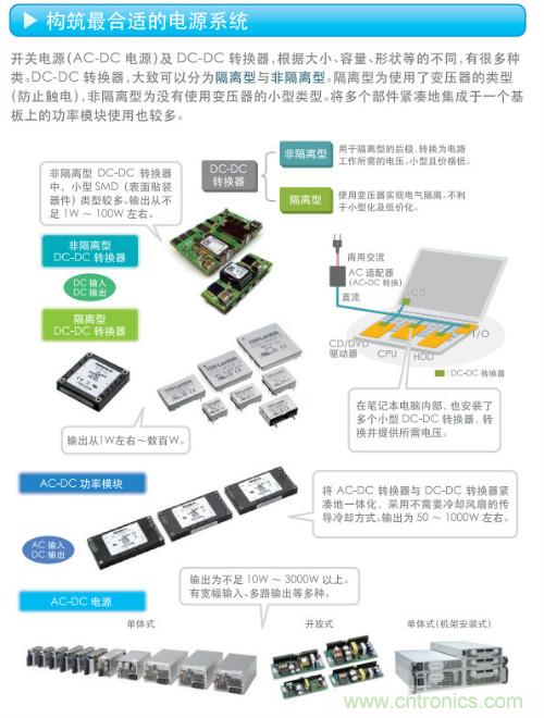 看漫畫(huà)，學(xué)電源