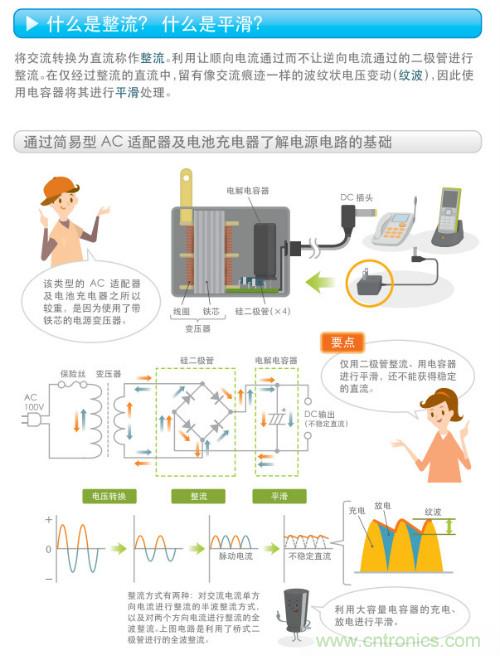 看漫畫(huà)，學(xué)電源