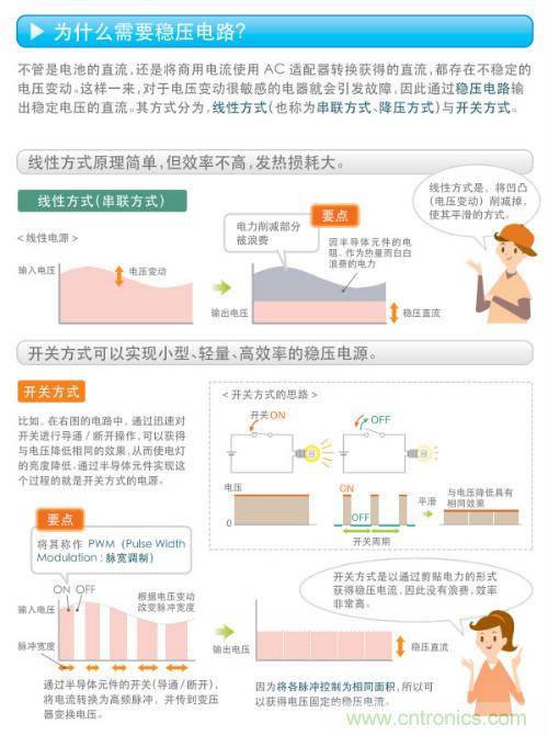 看漫畫(huà)，學(xué)電源