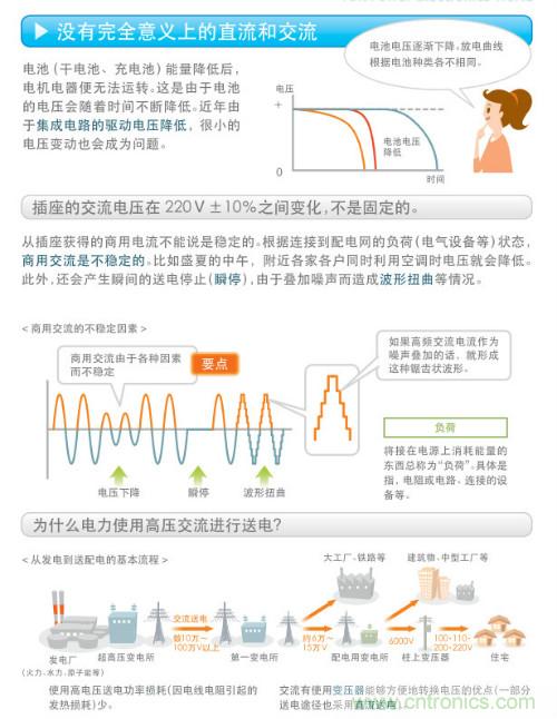 看漫畫(huà)，學(xué)電源