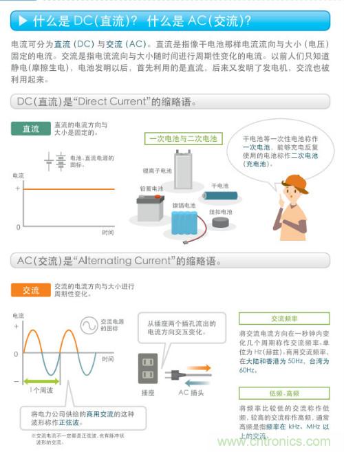 看漫畫(huà)，學(xué)電源